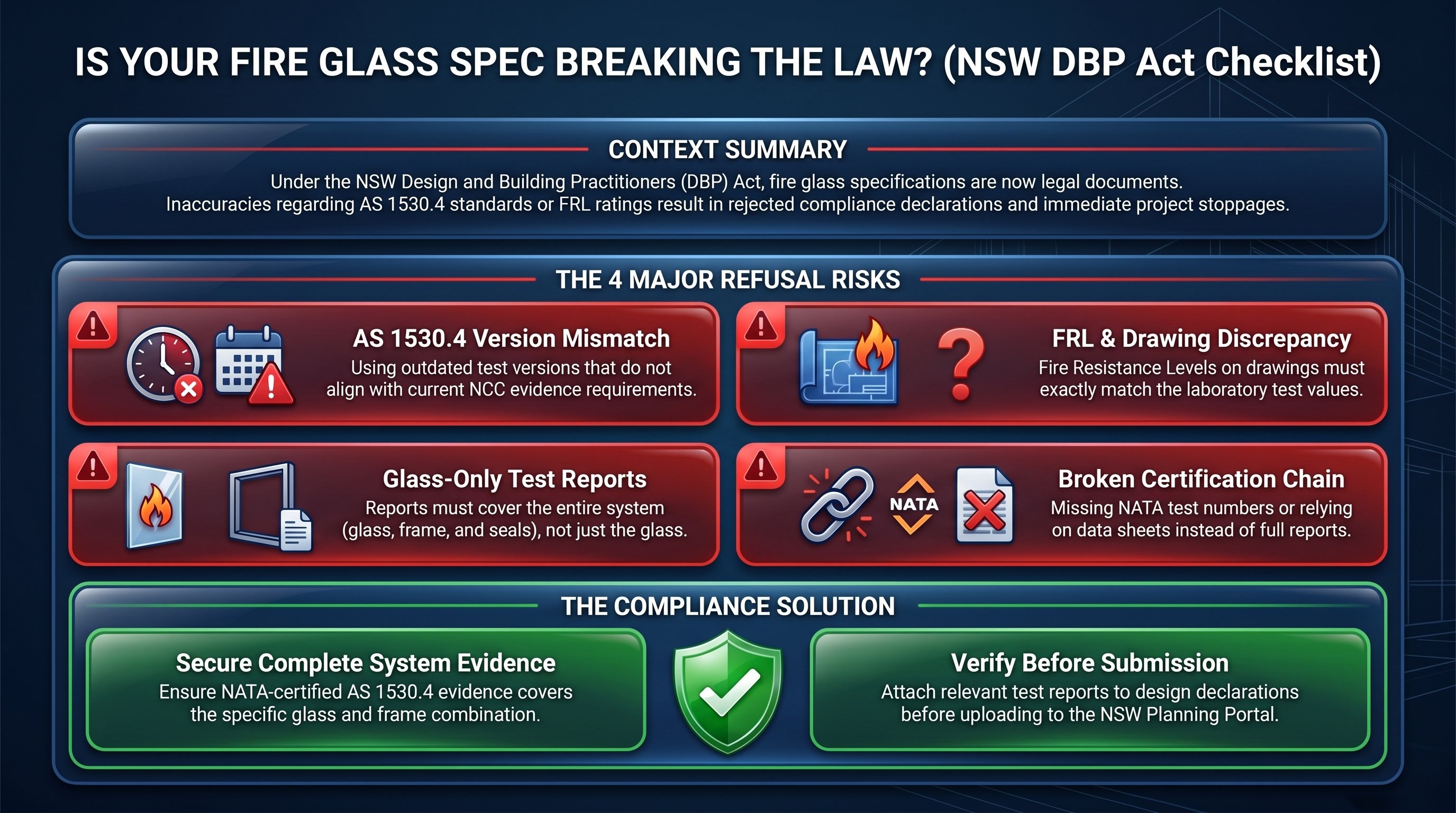 DBP Act compliance declaration for fire-rated glazing — regulated building elements